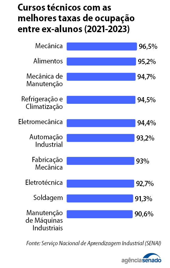 melhores taxas